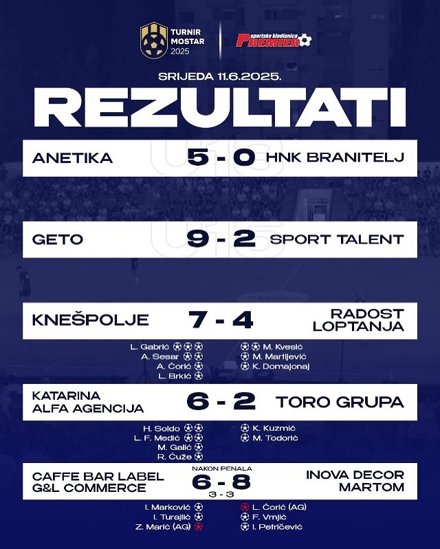 Turnir Iza desete rezultati druga vecer 2025